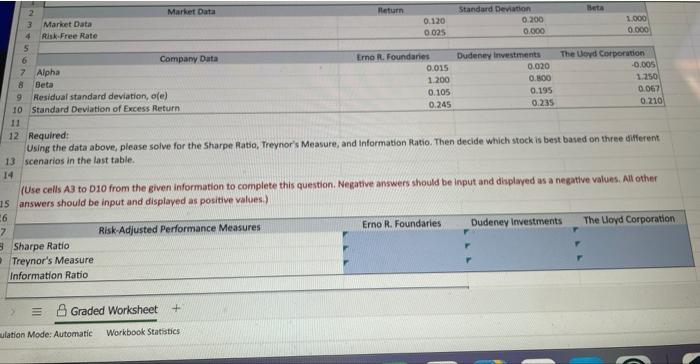 12 Required: Using the data above, please solve for the Sharpe