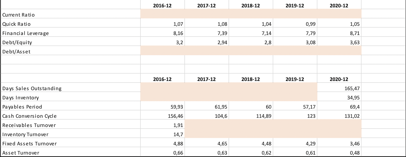 Prior ratios are given. Use formulas. b) Using the ratios you calculated