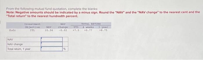  From the following mutual fund quotation, complete the blanks: Note: Negative