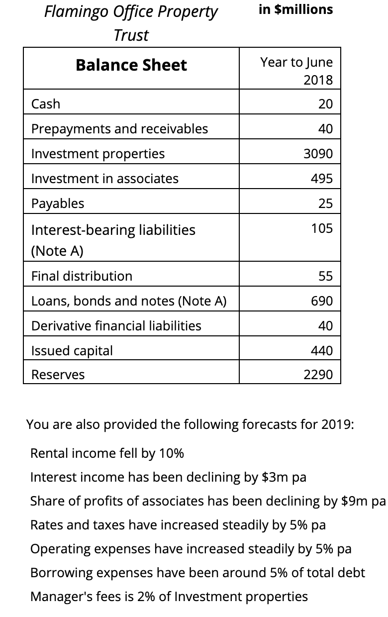 is due soon and I have no clue how to do it.