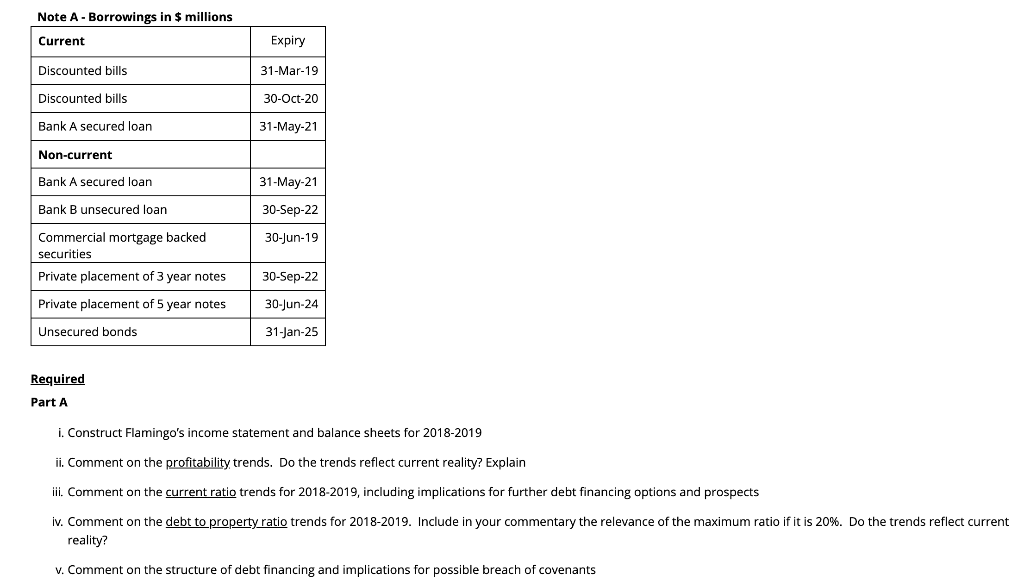 statement and balance sheet for Flamingo Office Property Trust: in $millions Flamingo
