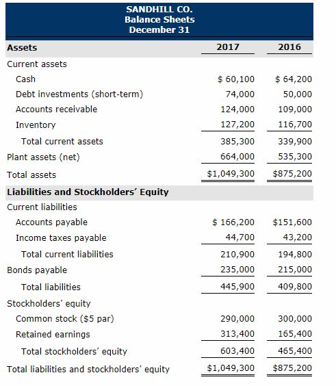 Sandhill Co. are presented here SANDHILL CO Income Statements For the Years