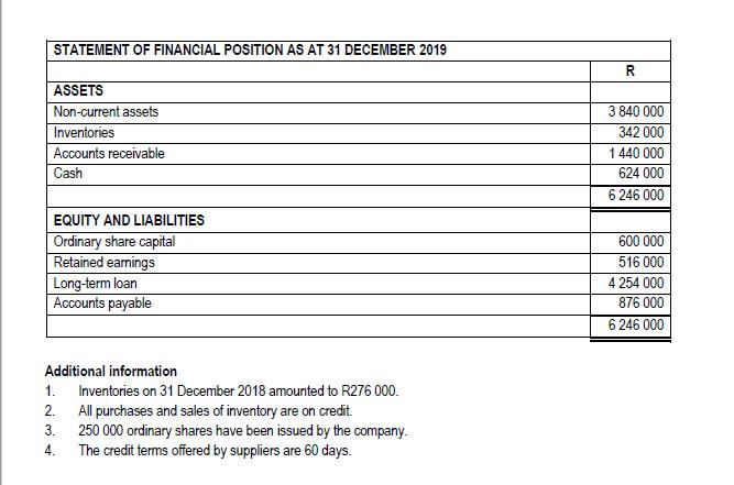 ratios for the financial year ended 31 December 2019. (Where applicable, express