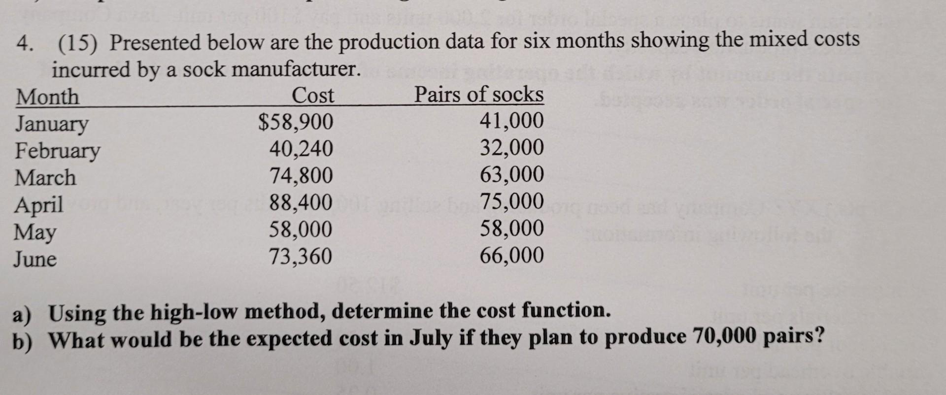 4. (15) Presented below are the production data for six months