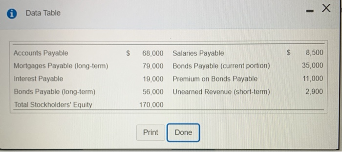  all info in included. thank you! * Data Table $ Accounts
