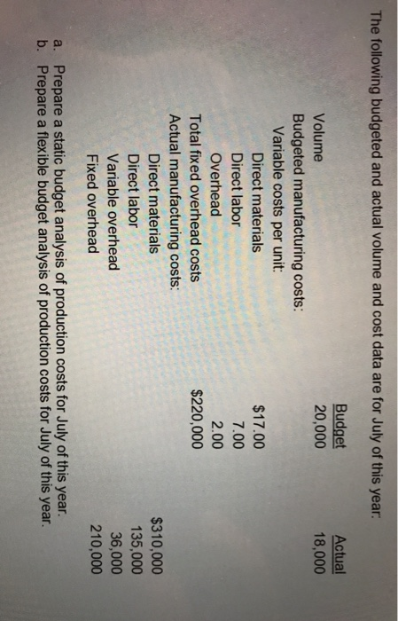 Solve on excel and show how you got answer please! The following