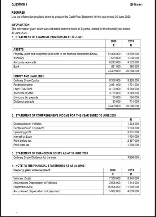  QUESTION 3 (20 Marks) REQUIRED Use the information provided below to