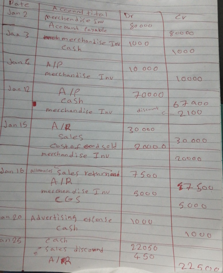 proper form. July 5 Purchased 200 units for $1 each from Supplier