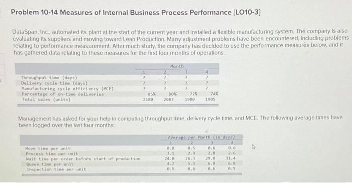  Problem 10-14 Measures of Internal Business Process Performance (LO10-3) DataSpan, Inc.,