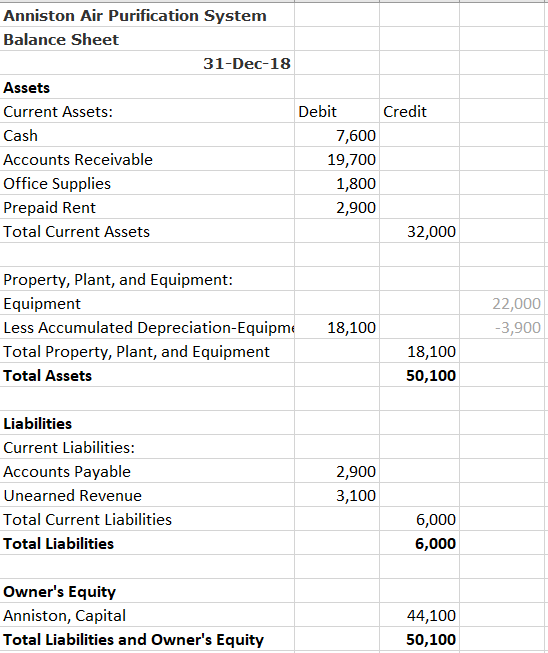 Anniston Air Purification System is included in the Reports tab. Anniston determined