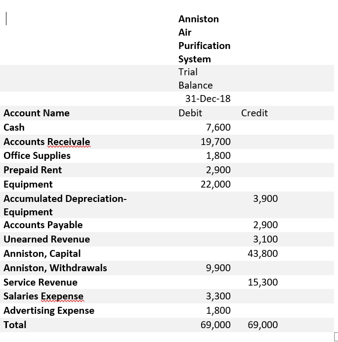 adjusting entry. Click Post Transaction once you complete the entry, then repeat