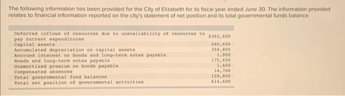 all i need is the answer please. no explination needed just the