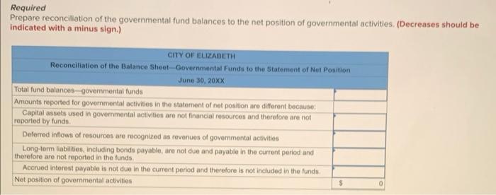 answer simple! The following information has been provided for the City of