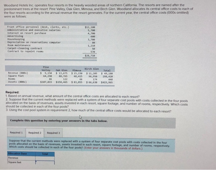 rooms 50 570 $28,710 Pine Valley $ 9,150 Birch Glen Oak Glen