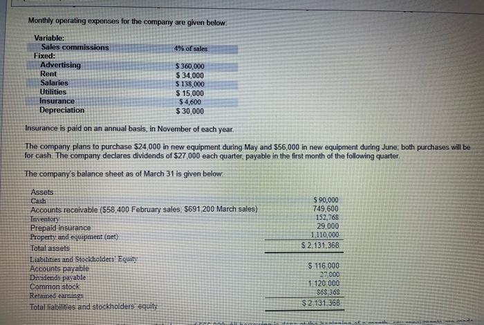 SCENARIO You have just been hired as a new management trainee by