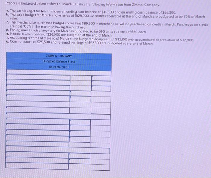  Prepare a budgeted balonce sheet at March 31 using the following