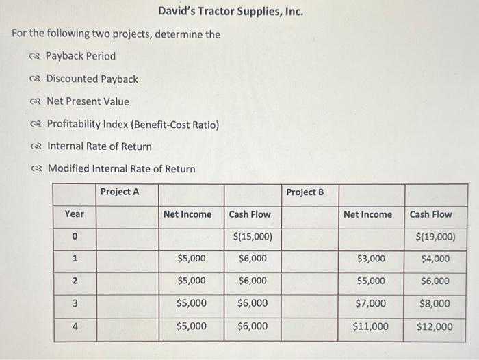 it would also help to have the work shown, having trouble with