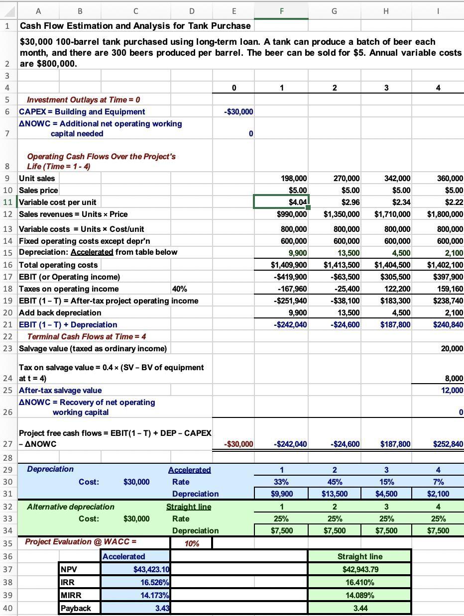  For this assignment, you will analyze a second project and compare