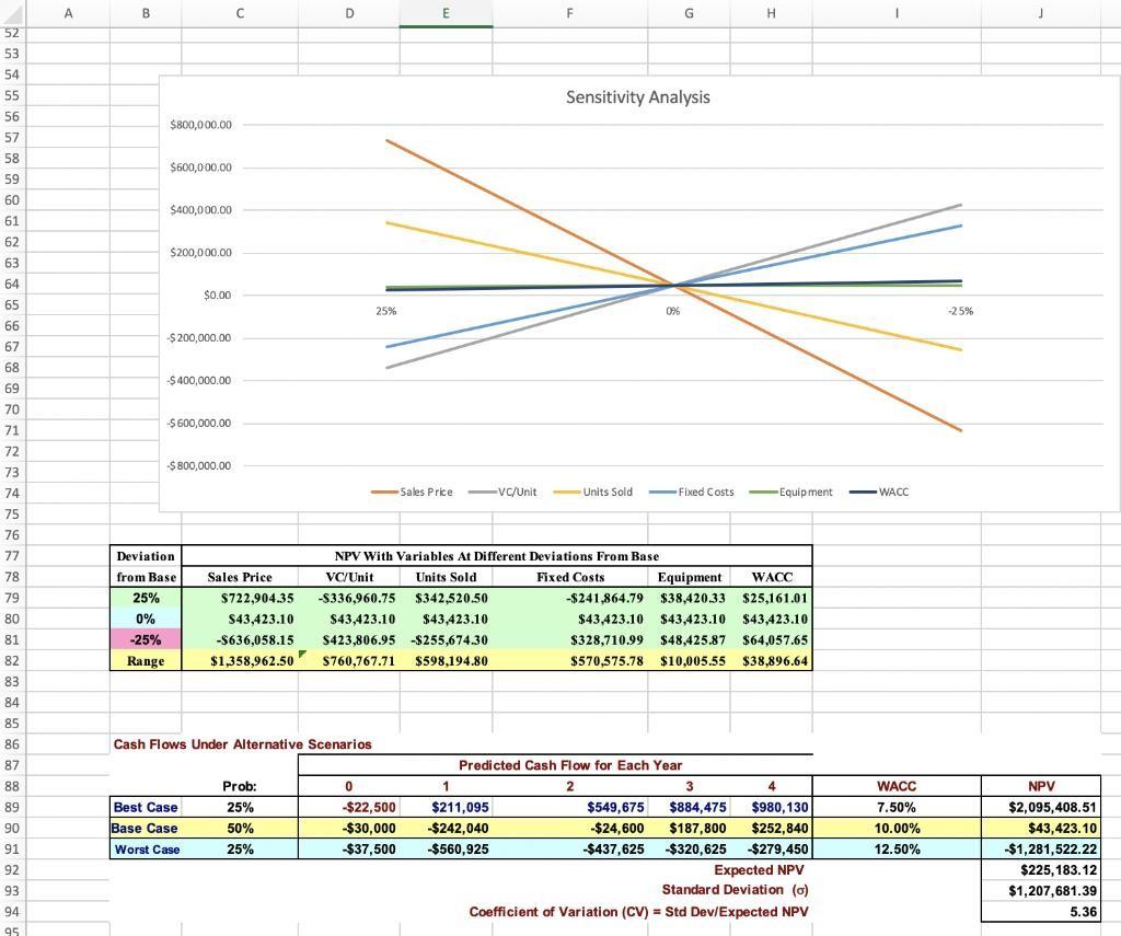 input information and project details are described below. Adjustments for sensitivity and