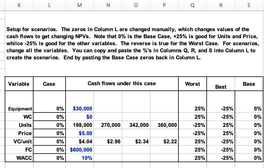 scenario analysis are listed in parentheses following the base case information as