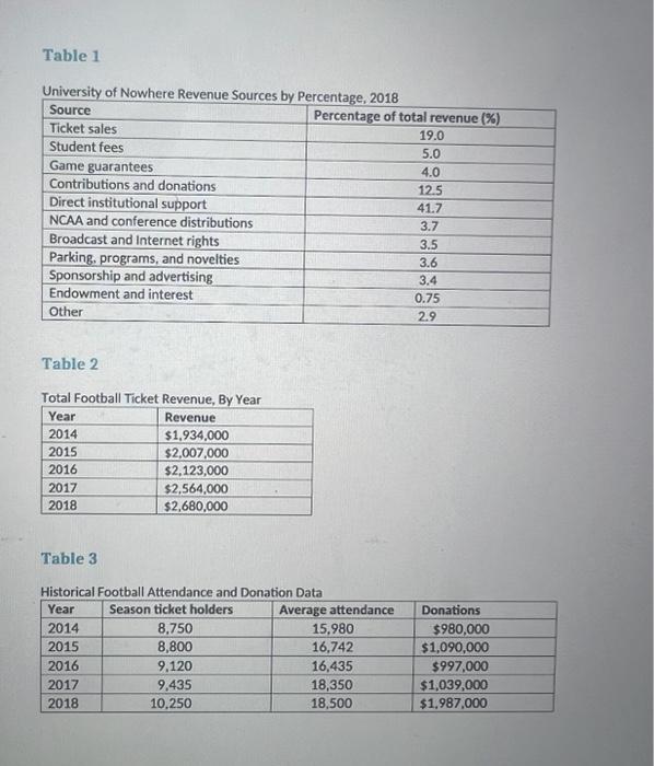 revenue that you wiuld include in the proposed budget. - Ofthis budget,