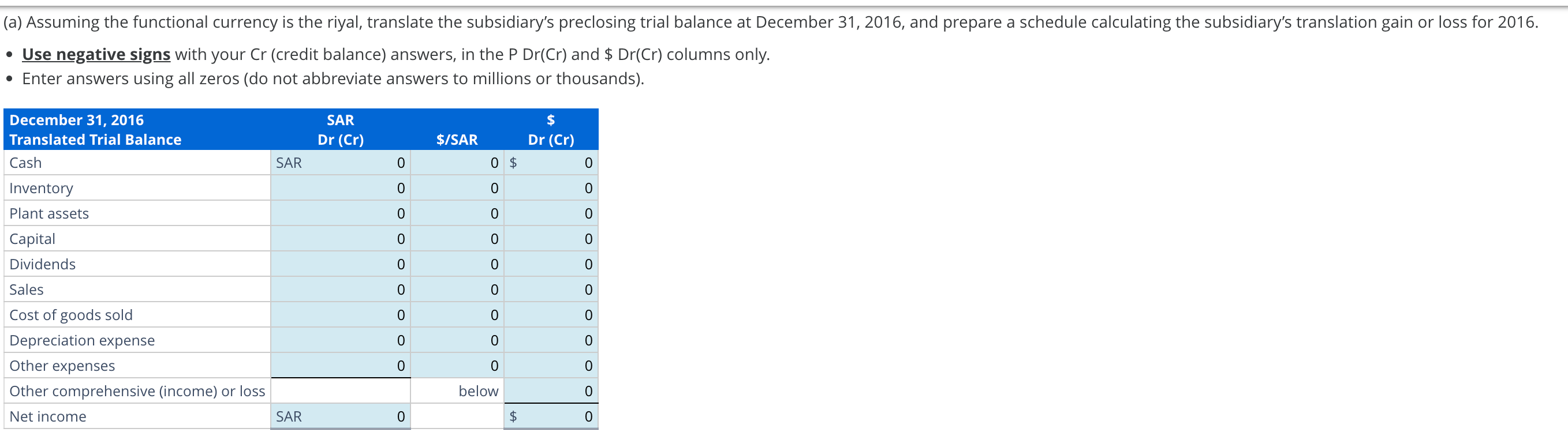 Cr (credit balance) answers, in the PDr(Cr) and \$ Dr(Cr) columns only.