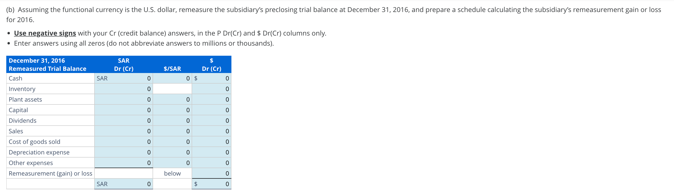 thousands). Translated and Remeasured Trial Balances used to acquire plant assets (ten-year