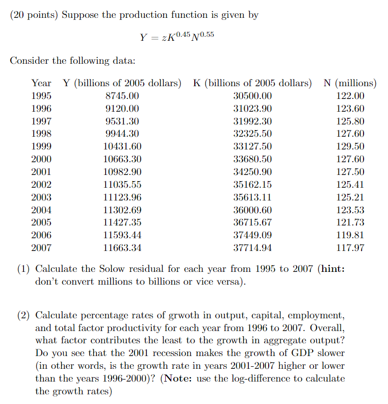 (20 points) Suppose the production function is given by Y=zK0.45N0.55 Consider