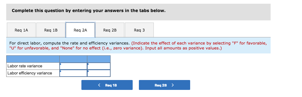 The company has developed standard costs for one unit of Fludex, as