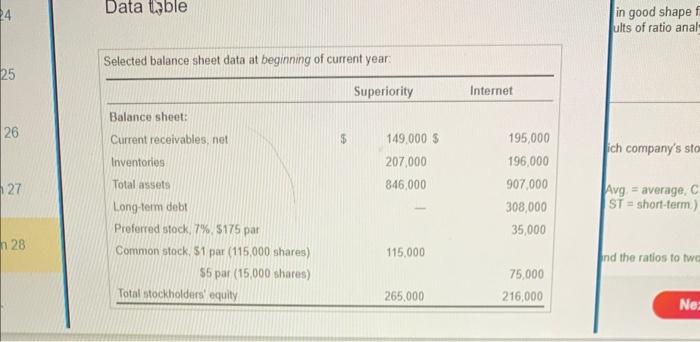 ratio analy ich company's sto Avg=average,CST=short-term. Data t,able in good shape ults