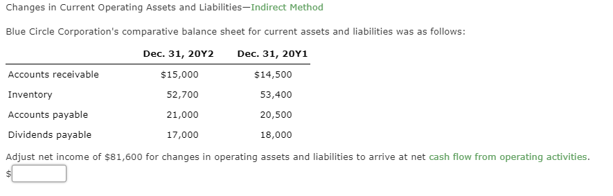Changes in Current Operating Assets and Liabilities-Indirect Method Blue Circle Corporation's