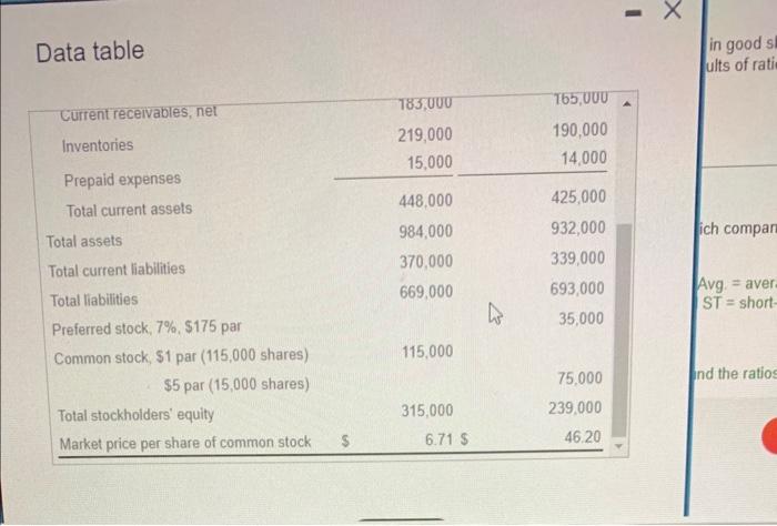 short-term. Data table in good shar ults of ratio a ich company':