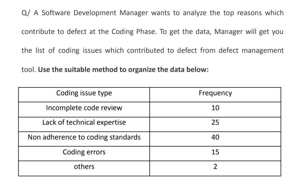 I need the answer as soon as possible QI A Software Development