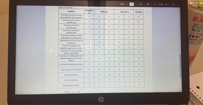 do everything the rurbic is asking for PLEASE FOLLOW RUBRIC AND REQUIREMENTSgraph