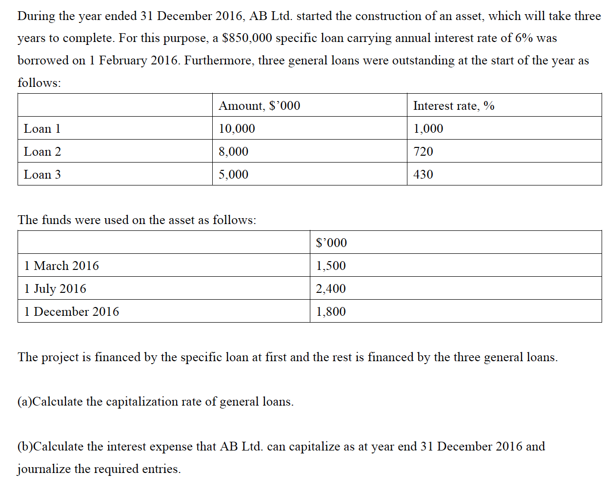During the year ended 31 December 2016, AB Ltd. started the