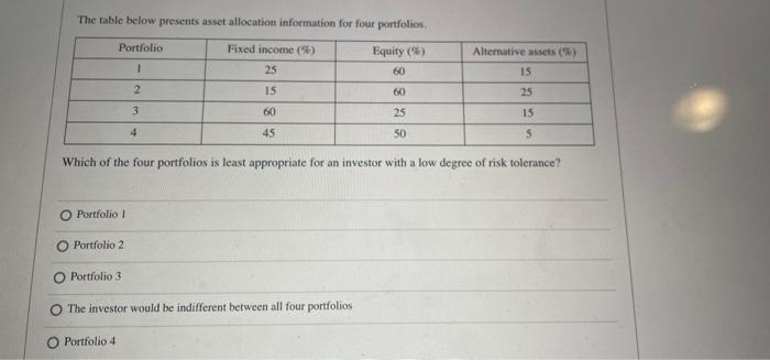  The table below presents asset allocation information for four portfolios Portfolio