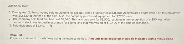 for Gypsy Company follov Balance Sheets As of December 31 Year 2