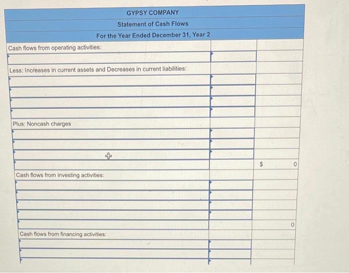 Year 1 Assets Cash Accounts receivable Inventory Equipment Accumulated depreciation-equipment Land Total