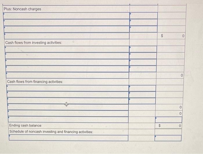 assets Liabilities and equity Accounts payable (inventory) Long-term debt Common stock Retained