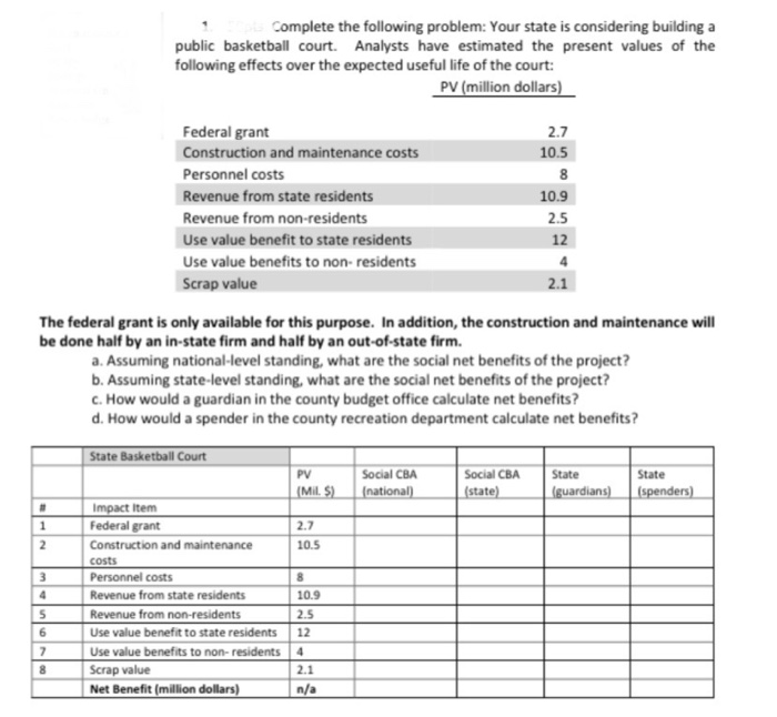 Table & parts A-D. Complete the following problem: Your state is considering