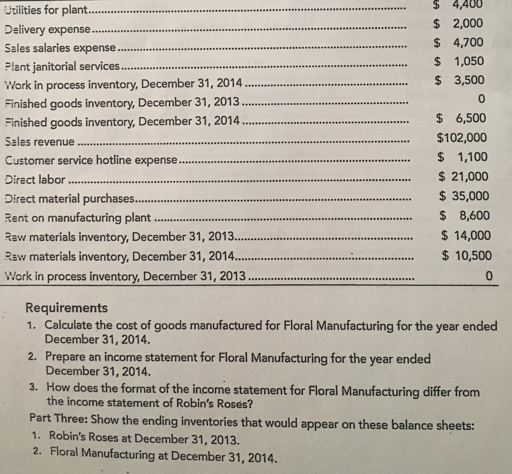 shop selling floral arrangements. On December 31, 2013, her accounting records show