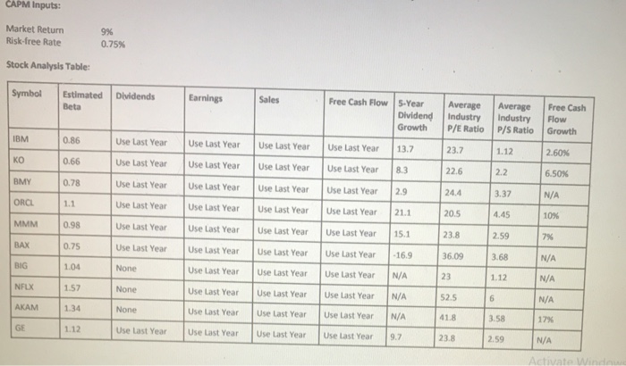 Stock Analysis: In this section, you will select five stocks from the