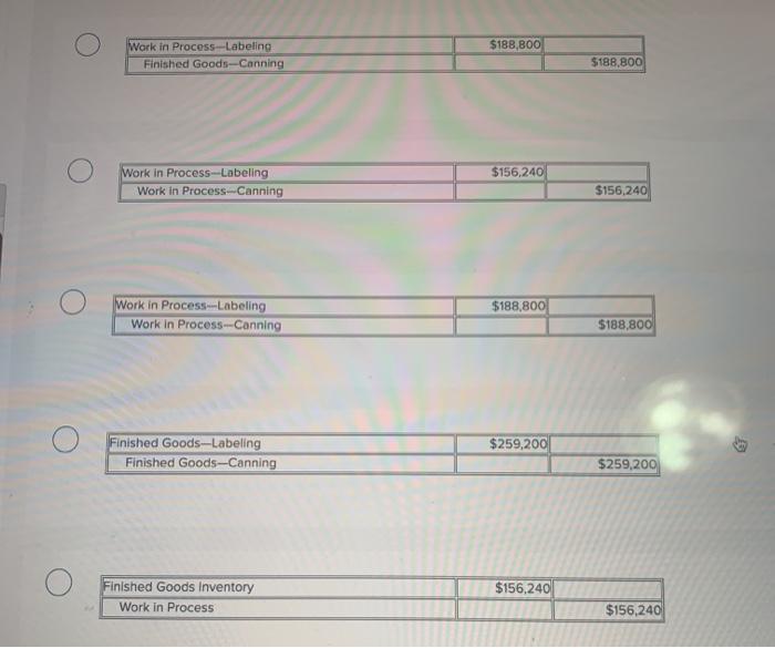 72.000 Conversion 72,000 quivalent Units or Production Units Completed and transferred out