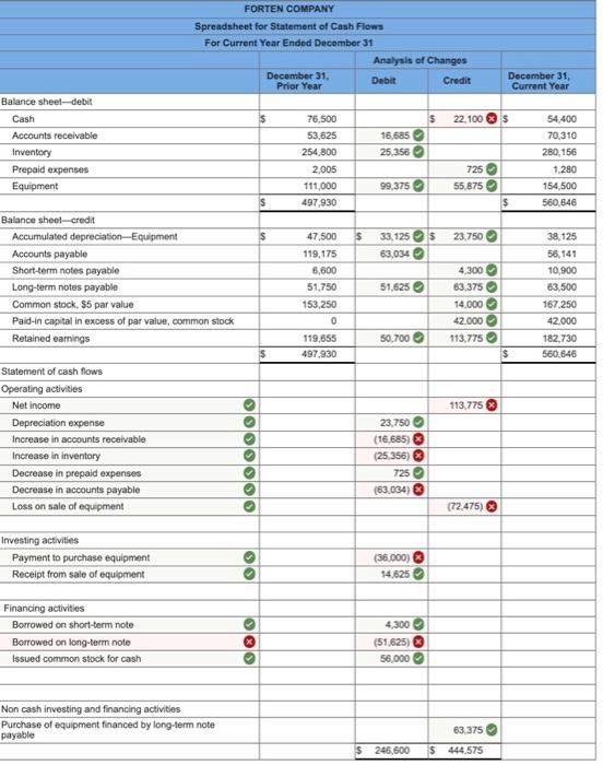 year income statement, comparative balance sheets, and additional information follow. For the