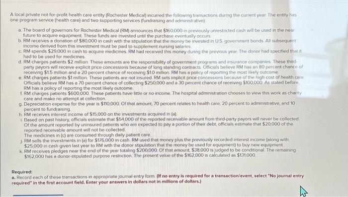  please plug in to the graph A local private not-for-profit health