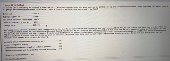 Jane's Auto Care is considering the purchase of a new tow truck.