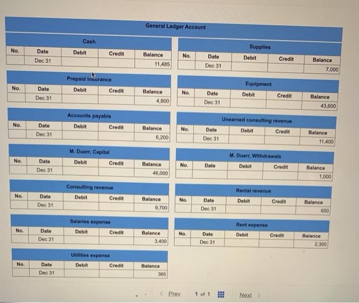 December 1, 2019. The unadjusted trial balance of the Home Health Plus