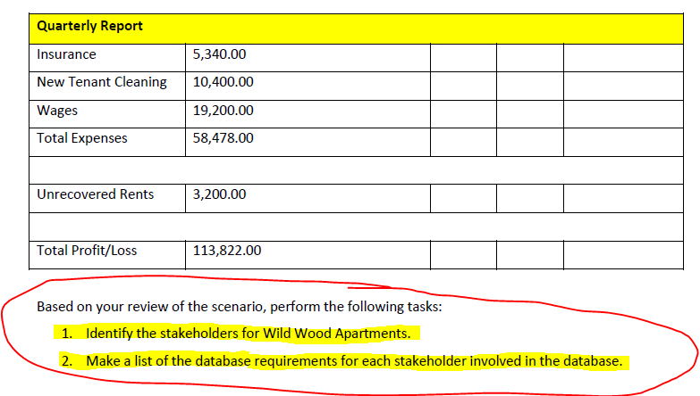 Wood Apartments owns 20 different apartment complexes in Washington, Oregon, California, and