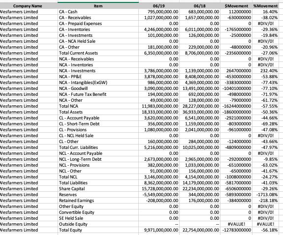 individually analysing the Profit and Loss, Balance Sheet and Cash Flow Statement.