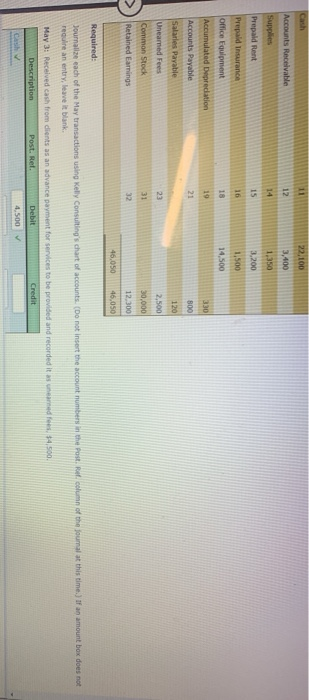 data. a. Insurance expired during May is $275. b. Supplies on hand